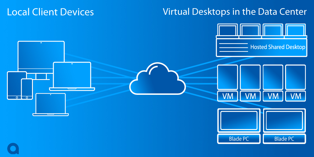 Virtualizzazione desktop